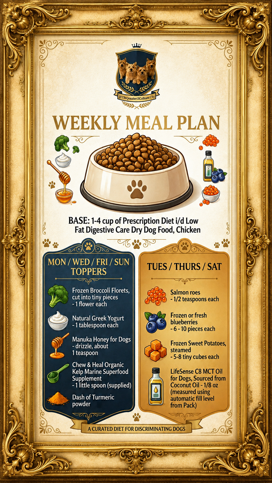 The Quartet's weekly meal plan chart: base kibble with Monday, Wednesday, Friday and Sunday toppers of broccoli, Greek yogurt, Manuka honey, marine kelp and turmeric, and Tuesday, Thursday and Saturday toppers of salmon roe, blueberries, sweet potato and MCT oil